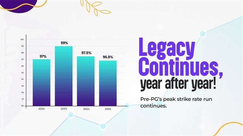prepg strike rate.jpg